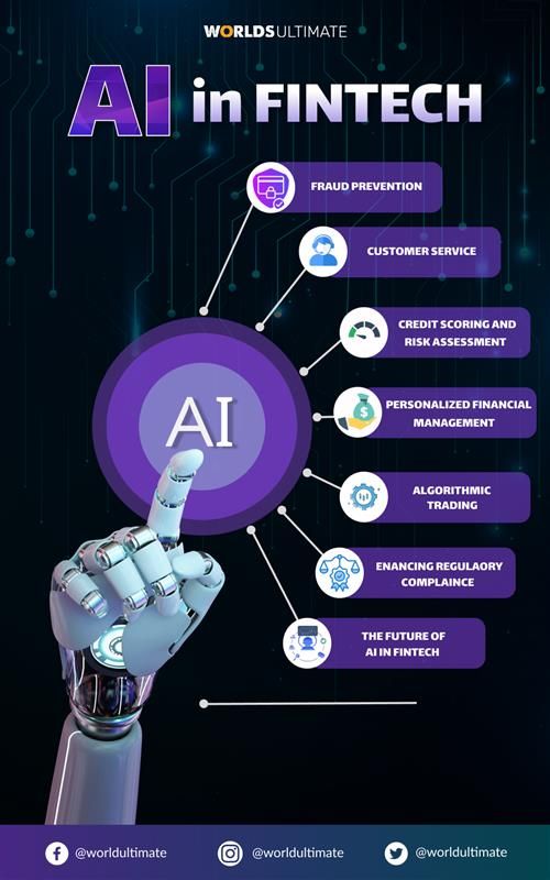 “AI and human collaboration improving investment decisions and long-term wealth growth with financial analytics”