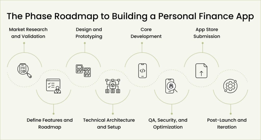 โStep-by-step AI personal finance system setup with budgeting tools, transaction tracking, and data analysis dashboardโ โStep-by-step AI personal finance system setup with budgeting tools, transaction tracking, and data analysis dashboardโ
