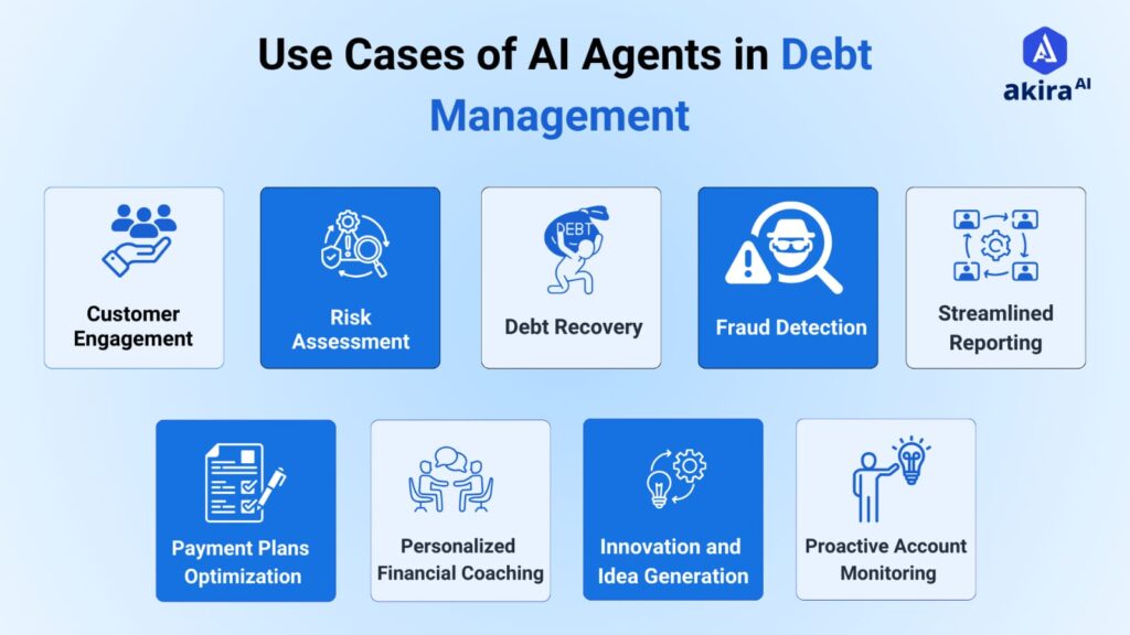 โAI managing loans and debt repayment with optimized schedules, interest tracking, and financial planning toolsโ โAI managing loans and debt repayment with optimized schedules, interest tracking, and financial planning toolsโ